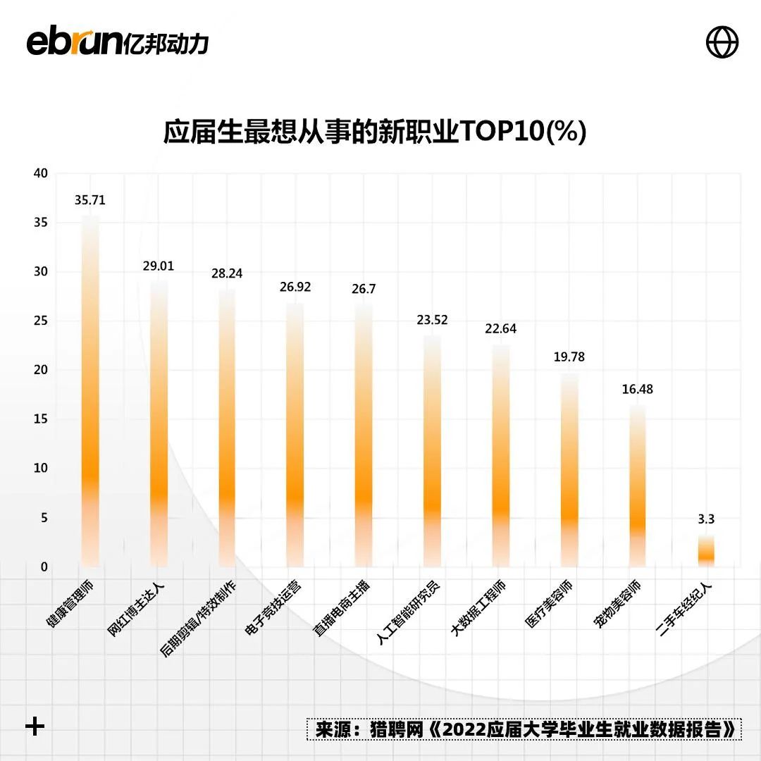 1076万人！“00后”毕业，Web2黄昏……